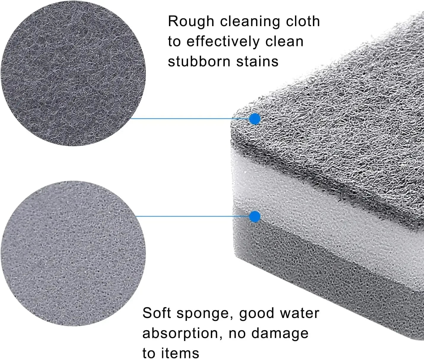 Magic 3-Layer Dishwashing Sponges – Reusable Kitchen Scrub Pads
