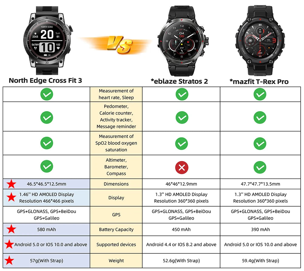 NORTH EDGE 2025 GPS Sport Smartwatch