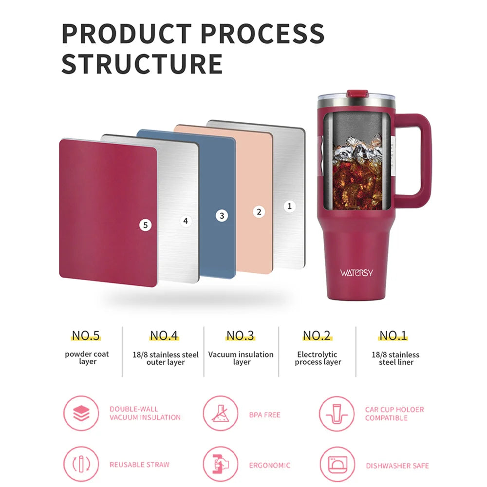 30oz/40oz Stainless Steel Thermal Tumbler Mug